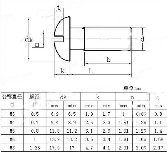 開(kāi)槽大扁頭螺絲