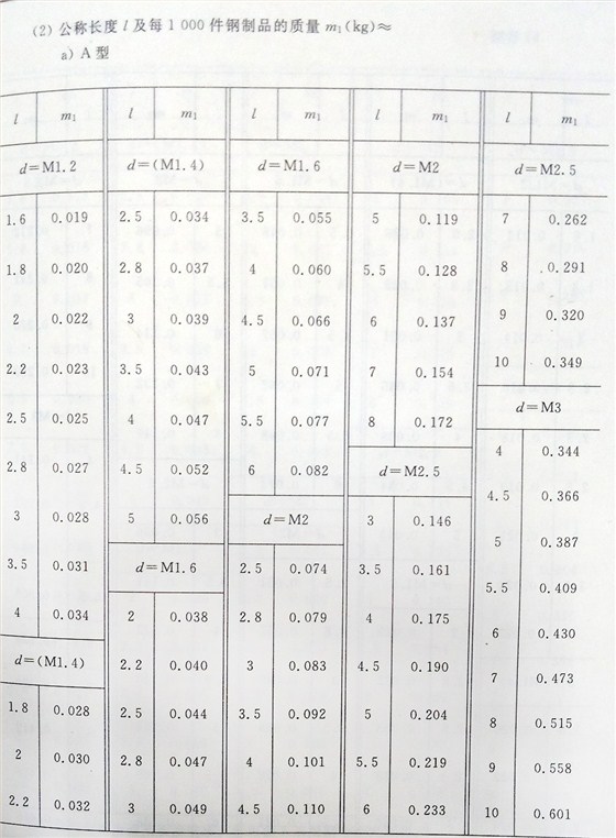 十字槽螺釘（BT、G13806.1-1992)