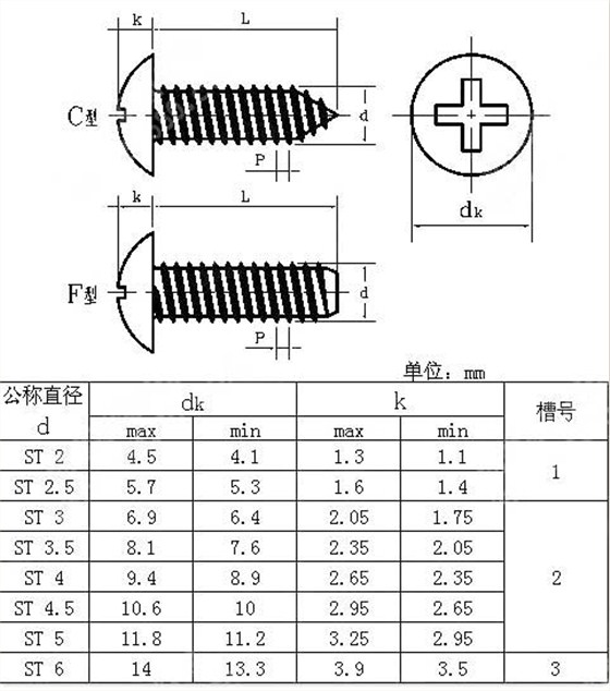 十字大扁頭自攻螺絲國(guó)家標(biāo)準(zhǔn)