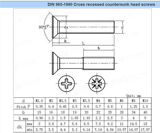 DIN 965-1990 十字沉頭螺絲