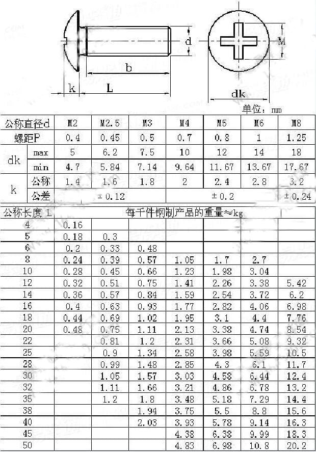 十字大扁頭螺絲