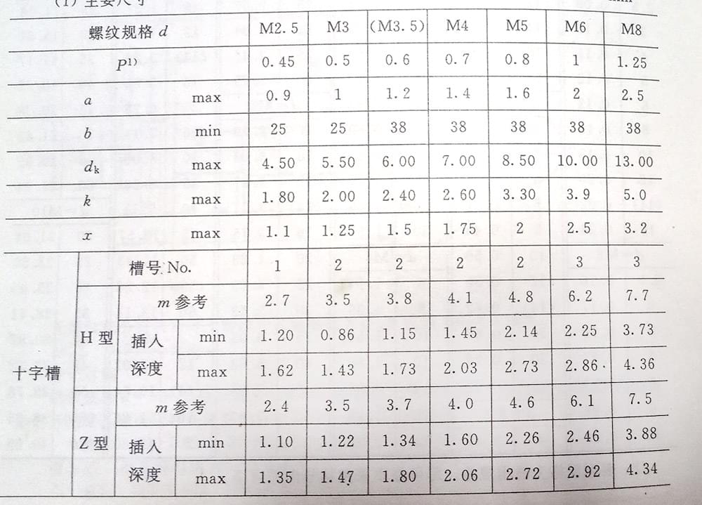 十字圓柱頭螺釘規(guī)格尺寸表（gb/t 822_2000)