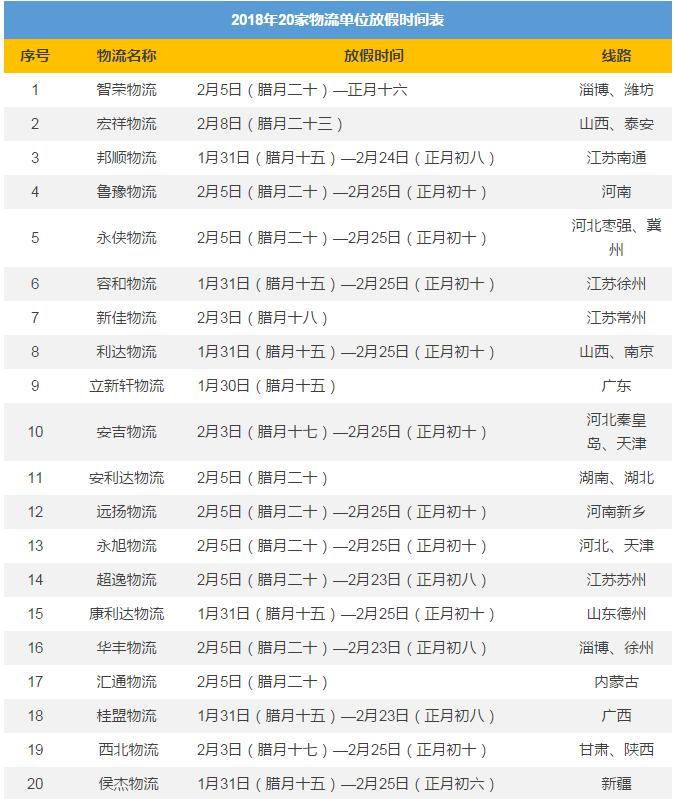 物流放假通知