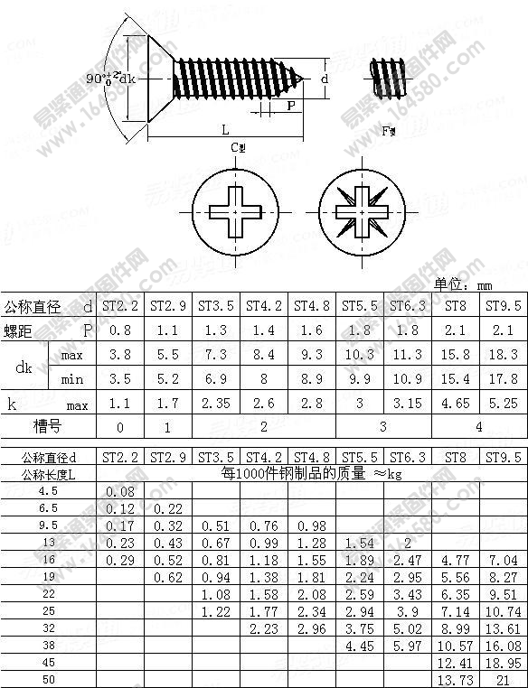 十字槽沉頭自攻螺絲國(guó)標(biāo)