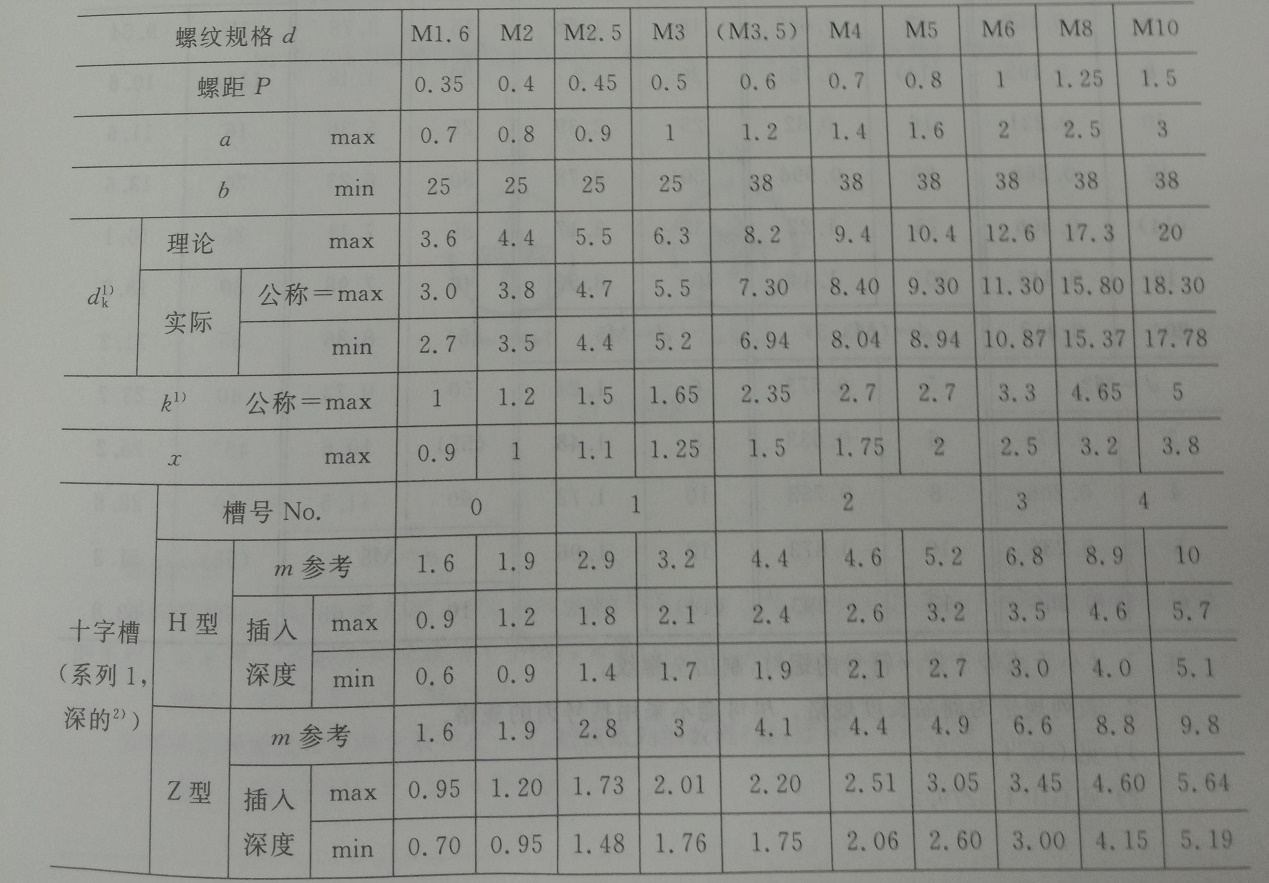 不銹鋼十字沉頭螺絲尺寸表