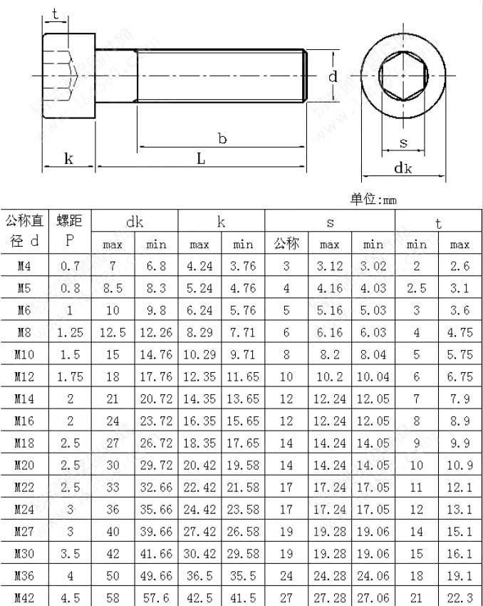 GB70-76標準圓柱頭內(nèi)六角螺絲國標號