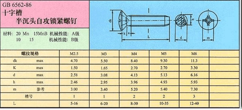 常用自攻螺絲規(guī)格