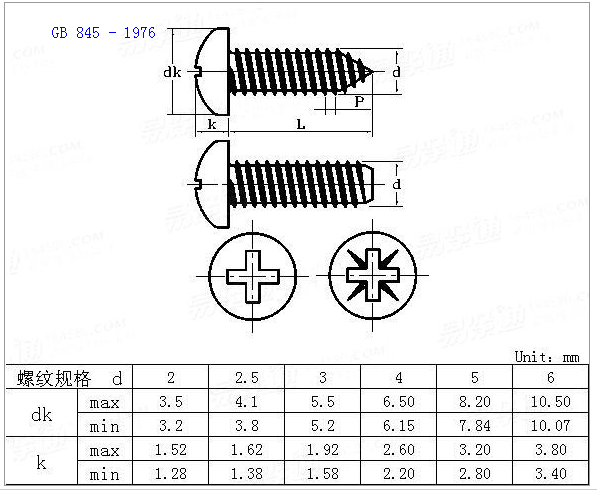 十字槽盤頭自攻螺絲