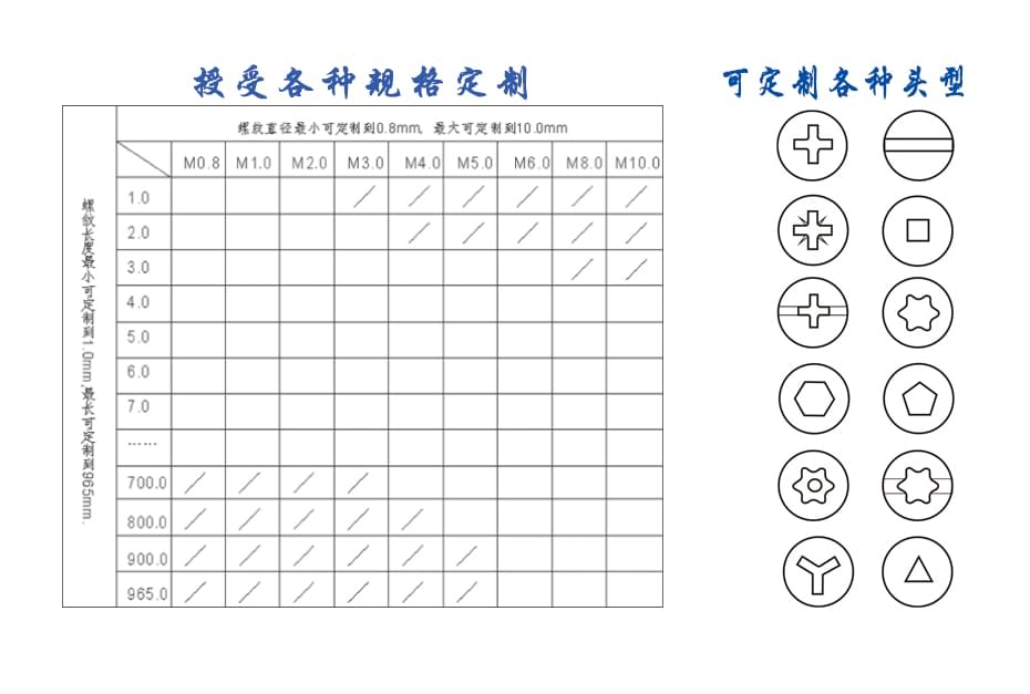 不銹鋼加減槽臺階螺絲