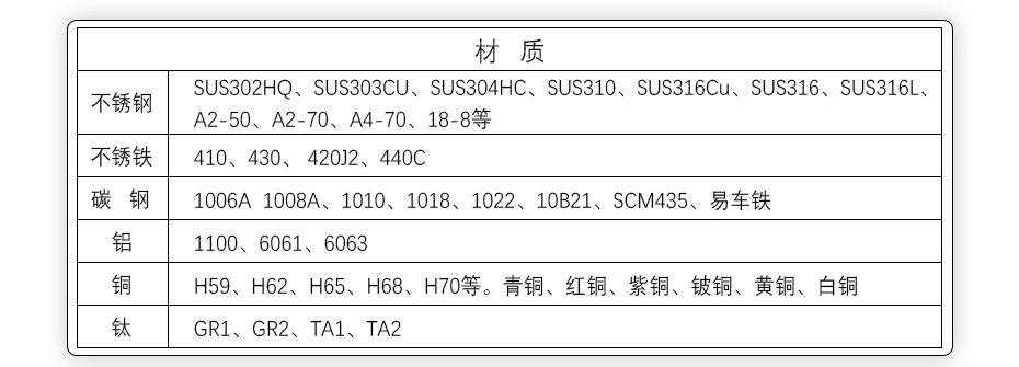 不銹鋼眼鏡螺絲,不銹鋼螺絲鍍金,不銹鋼四方頭螺絲廠